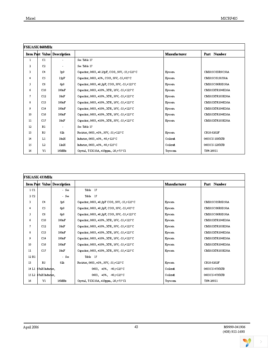 MICRF405YML TR Page 43